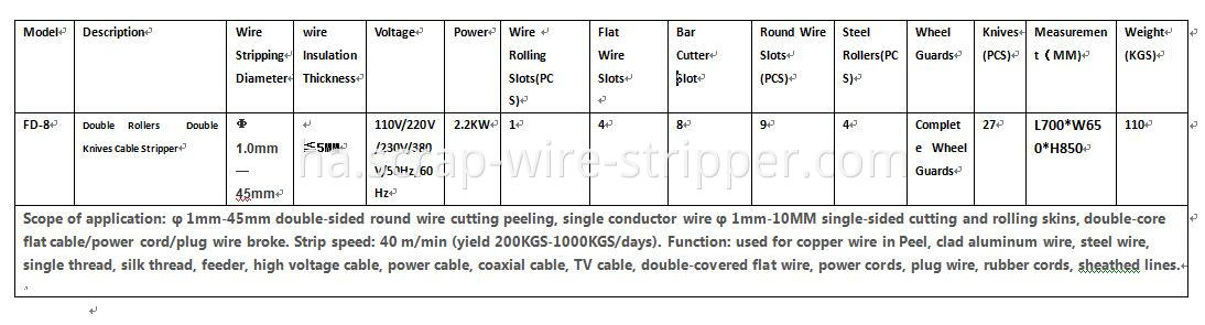 diy scrap wire stripper